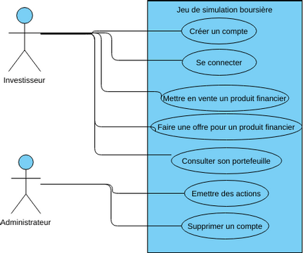 Diagramme Cas Utilisation Visual Paradigm User Contributed Diagrams