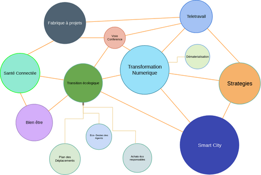Simple Bubble Diagram Metropole.vpd | Visual Paradigm User-Contributed ...