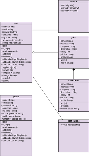 Class Diagram Example Company Structure Visual Paradigm User Contributed Diagrams Designs