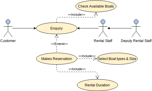 Order Process System | Visual Paradigm 社區