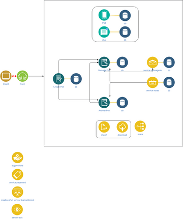 Microservices Diagram.vpd | Visual Paradigm User-Contributed Diagrams ...