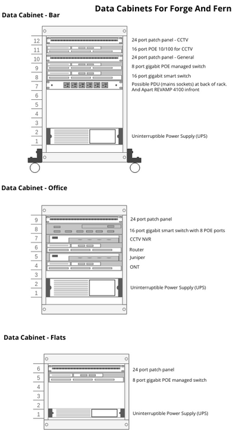 Simple Rack Diagram Example 2 | Visual Paradigm 社區