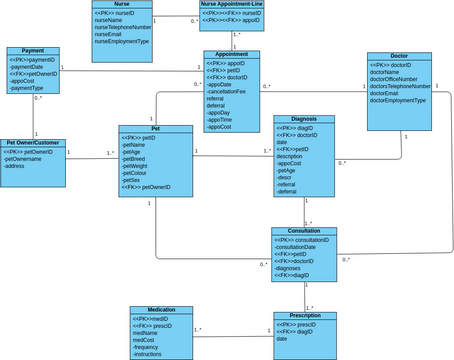 ERD | Visual Paradigm User-Contributed Diagrams / Designs