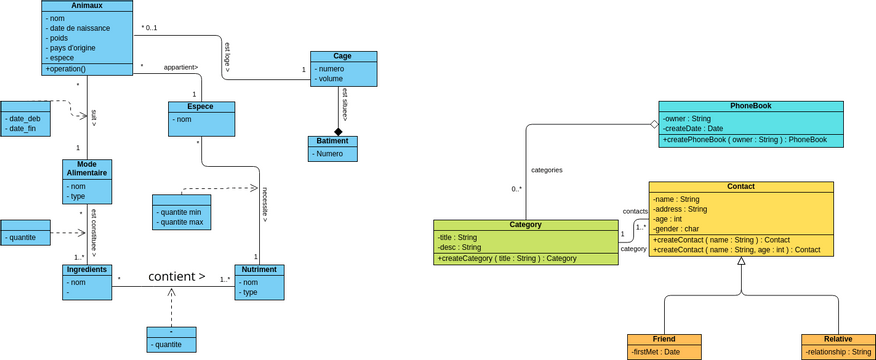 UML Class Diagram Example: Phone Book | Visual Paradigm User ...