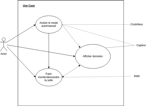 Use Case Diagramme Vpd Visual Paradigm User Contributed Diagrams Designs