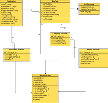 class.vpd | Visual Paradigm User-Contributed Diagrams / Designs