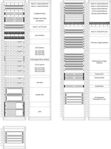 Rack Diagram.vpd | Visual Paradigm User-Contributed Diagrams / Designs