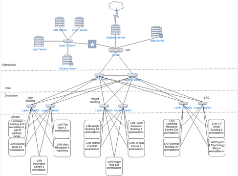 Computer Network Diagram.vpd | Visual Paradigm Benutzergezeichnete ...