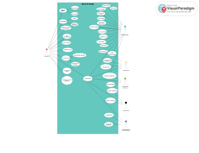 diagramme agence voyage 