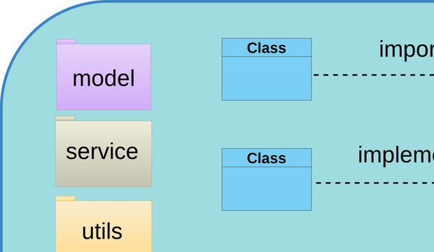 Requests API UML.vpd | Visual Paradigm User-Contributed Diagrams / Designs