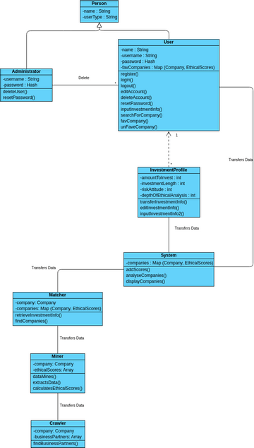 Final Class Diagram Example | Visual Paradigm User-Contributed Diagrams ...