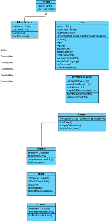 Final Class Diagram Example | Visual Paradigm ユーザー投稿ダイアグラム/デザイン