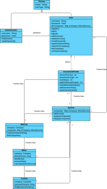 Final Class Diagram Example | Visual Paradigm User-Contributed Diagrams ...