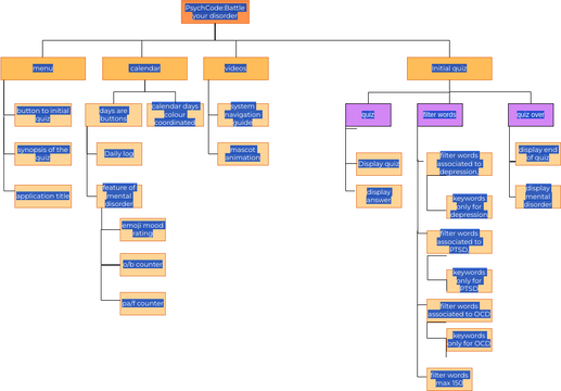Office Department System Organization Chart | Visual Paradigm User ... image.
