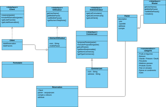 Students Enrollment Class Diagram | Visual Paradigm User-Contributed ...