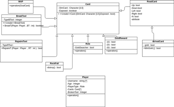 SABOTEUR | Visual Paradigm User-Contributed Diagrams / Designs