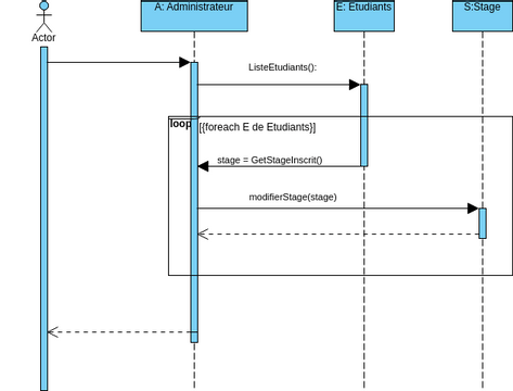 Scenario 2 | Visual Paradigm User-Contributed Diagrams / Designs