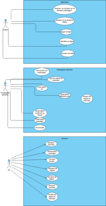 uml | Visual Paradigm User-Contributed Diagrams / Designs