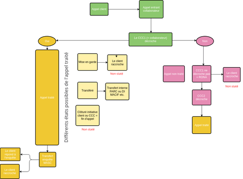 ParcoursVisionAgents | Visual Paradigm User-Contributed Diagrams / Designs