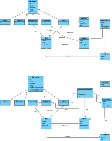 digrammeDeClass | Visual Paradigm User-Contributed Diagrams / Designs