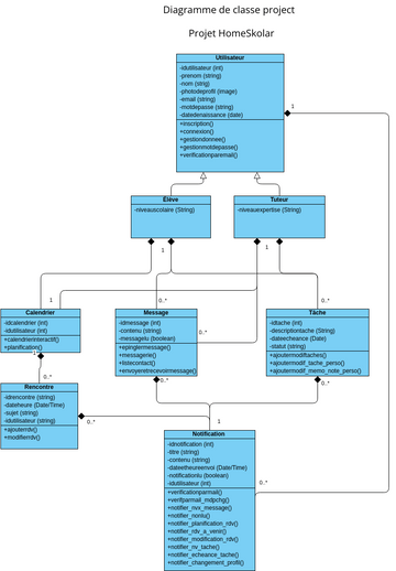 4 - Diagramme de classe project Home Skolar.vpd | Visual Paradigm User ...