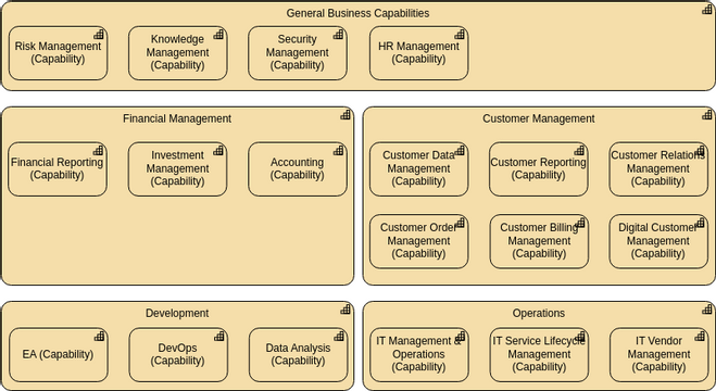 Capability Map View Visual Paradigm User Contributed Diagrams Designs