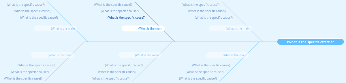Fishbone (Ishikawa) Diagram | Visual Paradigm Диаграммы/дизайны ...