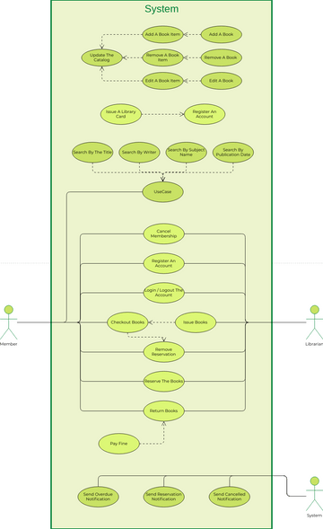 Library Use Case Diagram | Visual Paradigm User-Contributed Diagrams ...