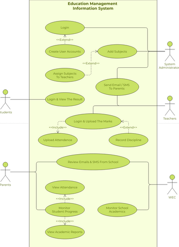 Information System Of Education Management Use Case Diagram | Visual ...