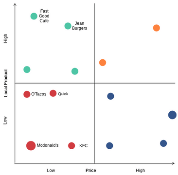Heatmap Bcg Example BCG Matrix Example | Visual Paradigm 社區
