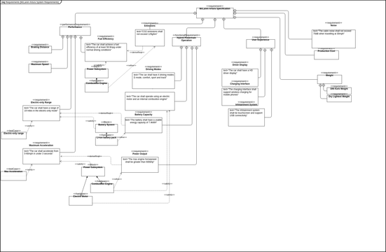 Requirements2 | Visual Paradigm 社區