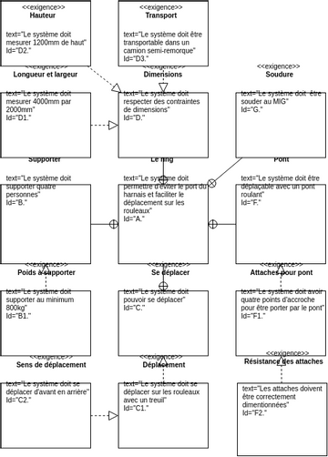 Sysml Loop Node DIAGRAMME SYSML DE DESCHRYVER BAPTISTE | Visual Paradigm Диаграммы ...
