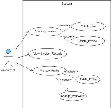 Accountant use case diagram | Visual Paradigm 社区