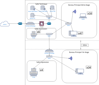Home Network Diagram Template.vpd | Visual Paradigm User-Contributed ...
