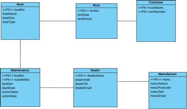 practice12 | Visual Paradigm User-Contributed Diagrams / Designs