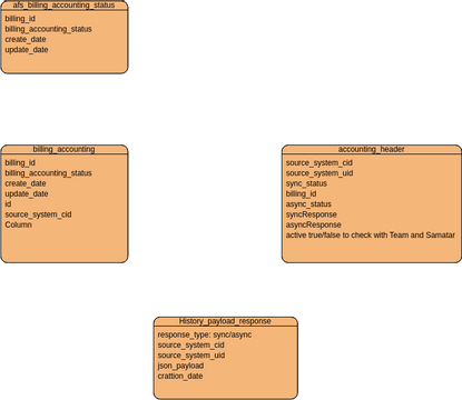 afs create accounting db | Visual Paradigm 社区