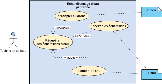 Use Case Diagram Example: External System as Actor | Visual Paradigm 社區