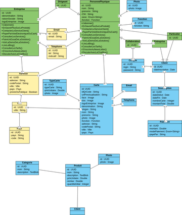 Diagramme De Classe Visual Paradigm Community - vrogue.co